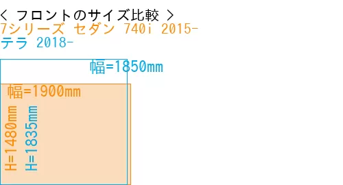 #7シリーズ セダン 740i 2015- + テラ 2018-